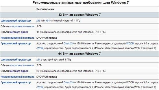 Microsoft Windows 7 SP1-u with IE9 - DG Win&Soft 2011.08 (US/RU/UA)
