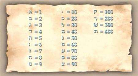 �������. ����� � ������� / Mystic signs, numbers and symbols (2006) SATRip