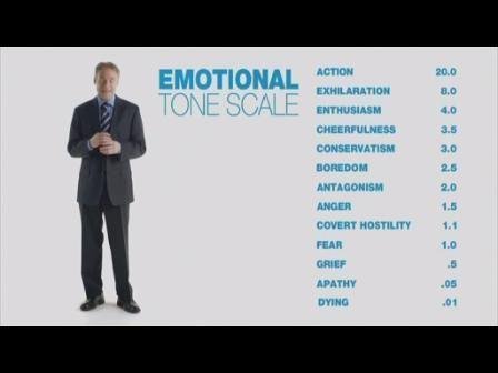 ������ �� ������� ����� / Emotions in the workplace (2010)