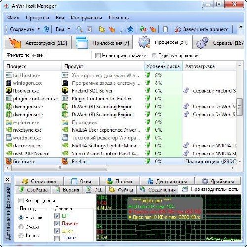 AnVir Task Manager 6.7.0 Final + Portable (2012/RUS)