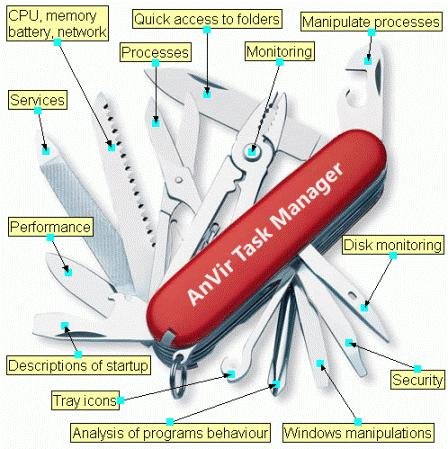 AnVir Task Manager 6.7.1 Final + Portable - ������ �������� ���������